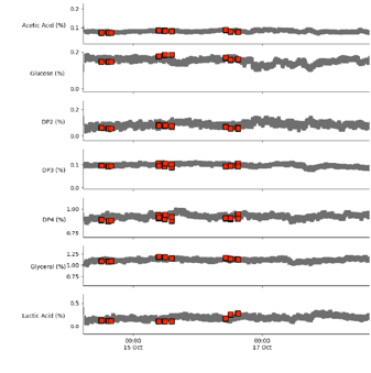 Figure 1 all species distillation prediction (1)