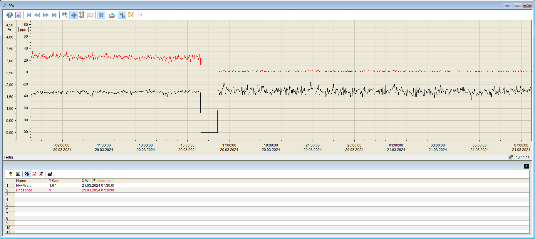 Florin AG DCS screen grab