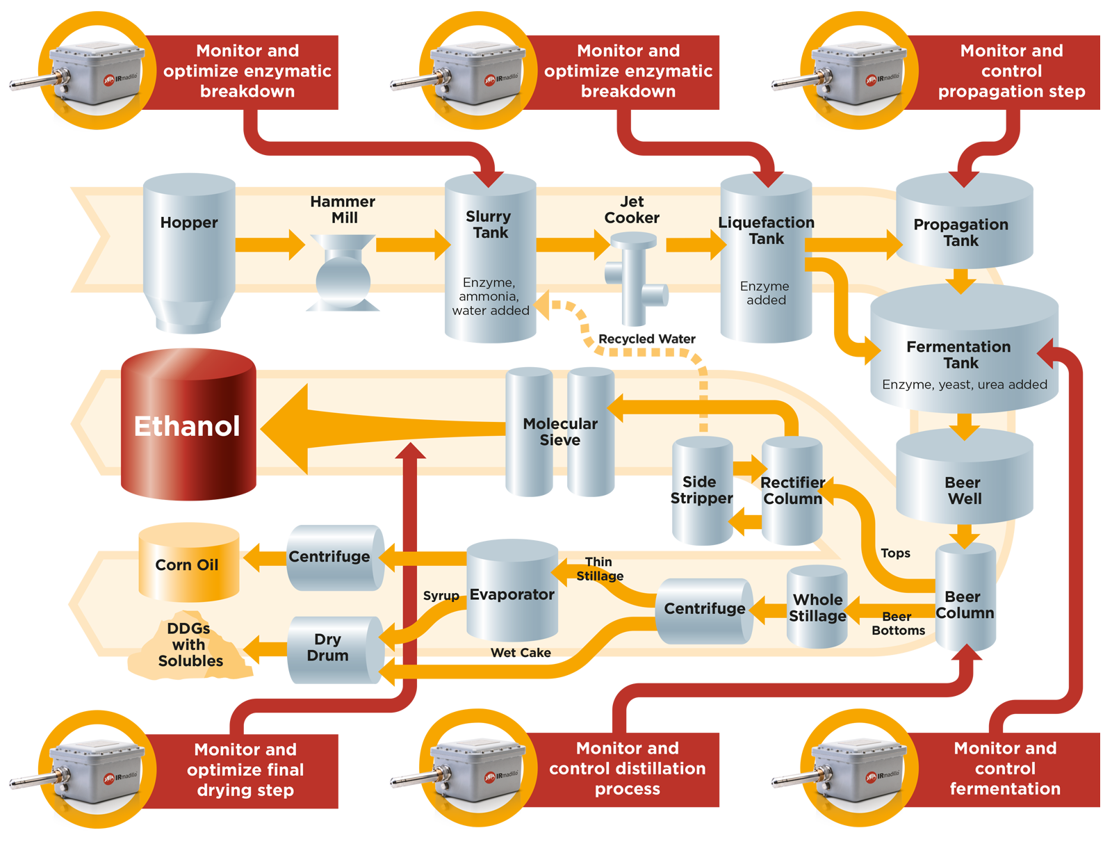 Process-Diagram-full-25