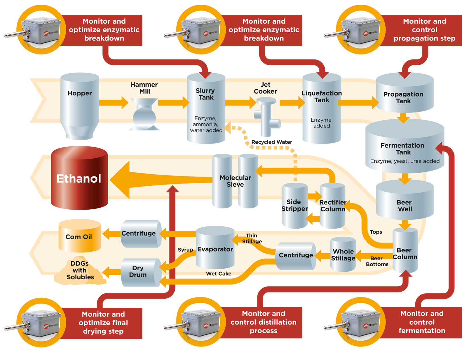 Process-Diagram-full