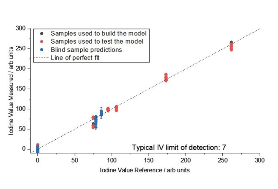 Measurement output of an IRmadillo installed in water washed oil inlet.