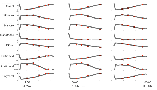 Performance of the IRmadillo in propagation