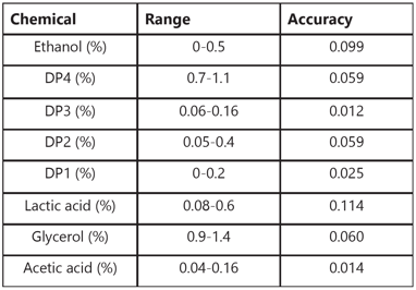 table 1 accuracy values