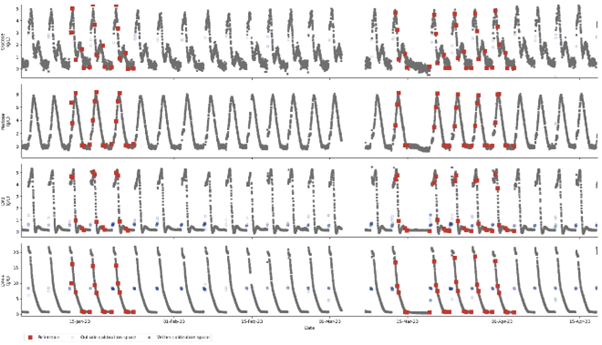 The image depicts the real-time HPLC data overlaid with FTIR.  